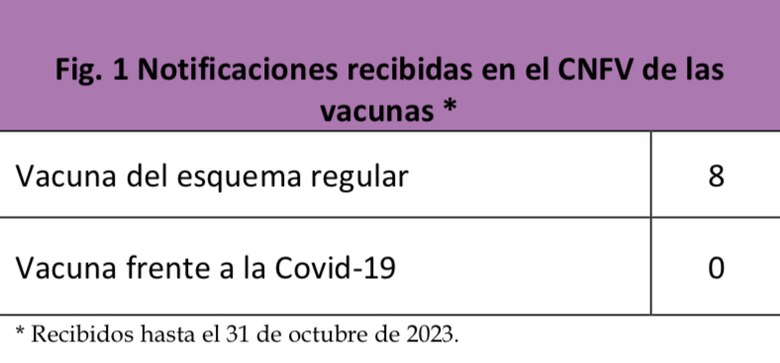 Mitos y realidades: ¿cuál es la relación de las vacunas contra la covid-19 y el alza de la mortalidad?