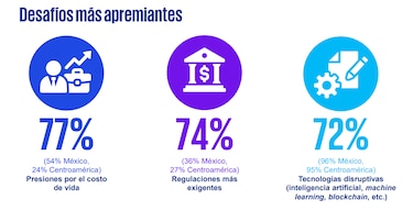 Empresas frente a cambios políticos, riesgos económicos y ambientales