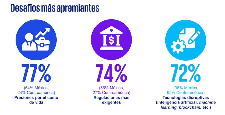 Empresas frente a cambios políticos, riesgos económicos y ambientales