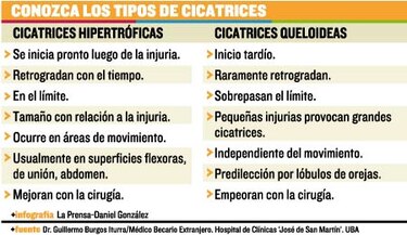 Cicatriz que confunde