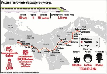 Mayoría de candidatos pide revisar el tren a Chiriquí