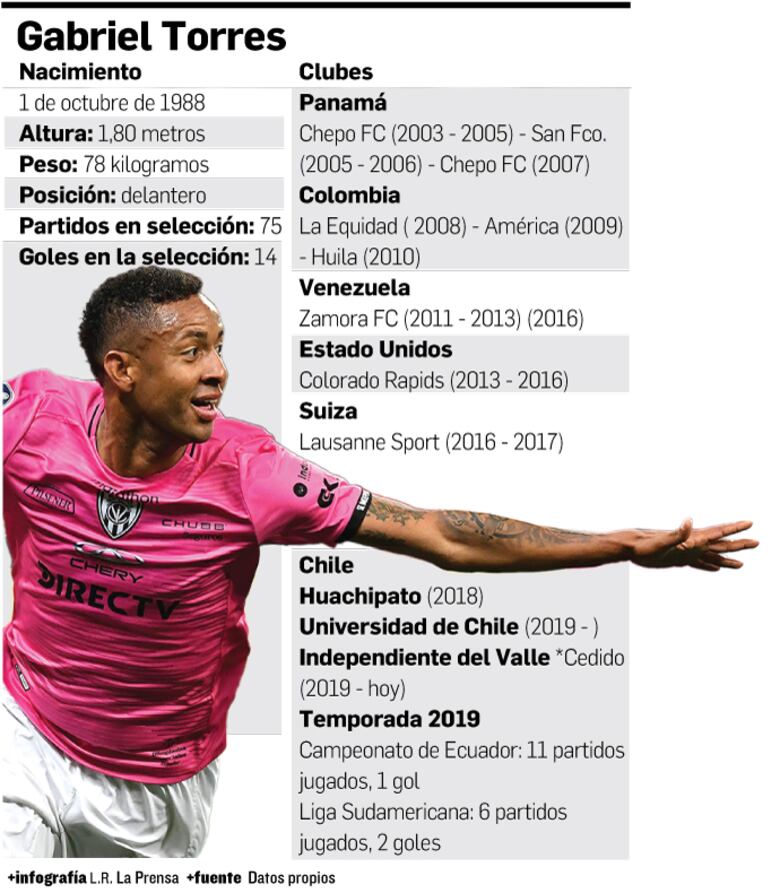 Dos Torres, dos finales