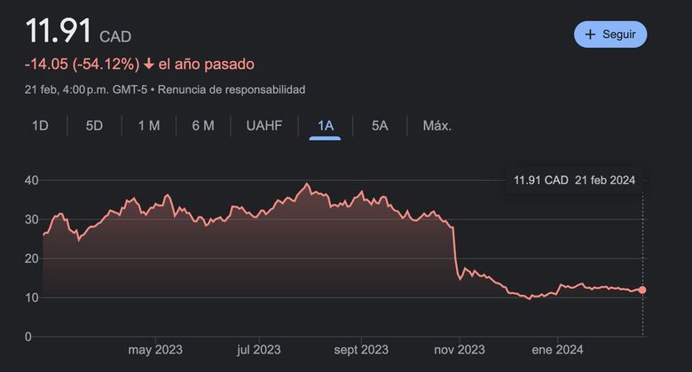 First Quantum reclamaría $20 mil millones a Panamá, tras el cierre de la mina 