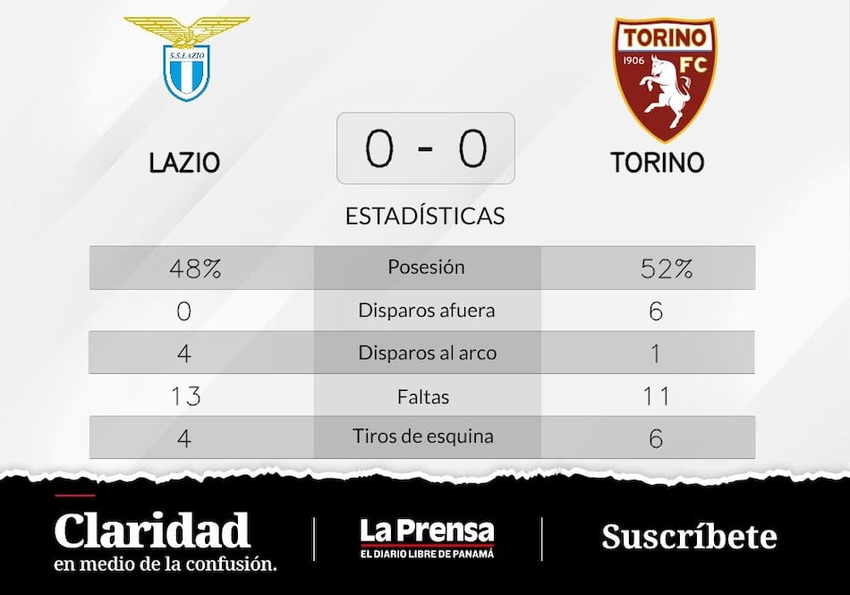 Torino - Lazio: empate sin goles