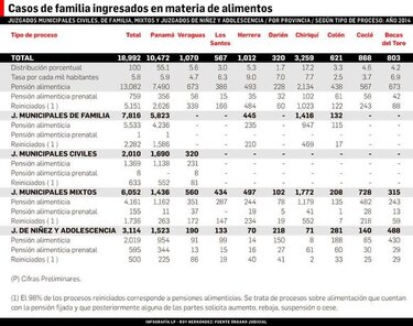 Proponen endurecer sanciones