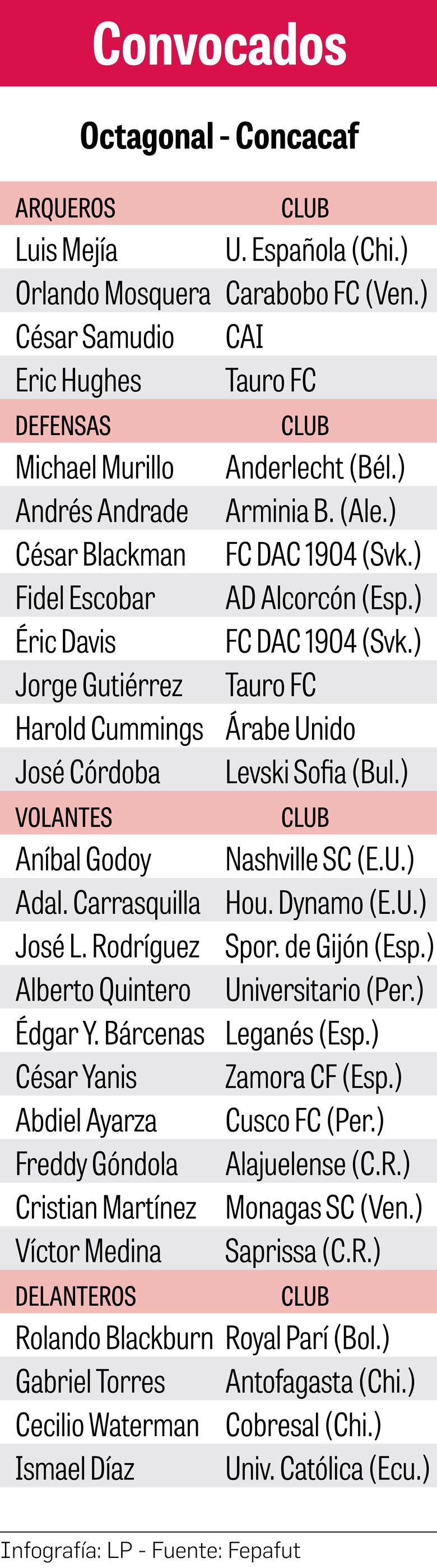 ‘El Príncipe’, entre los llamados por Thomas Christiansen