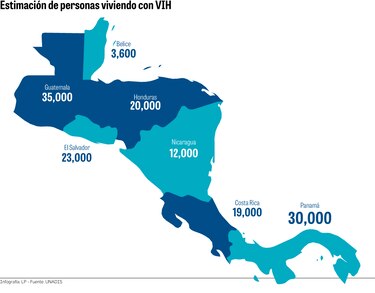 La sombra del VIH en Panamá: al menos 1,200 casos nuevos y 296 de sida este 2024