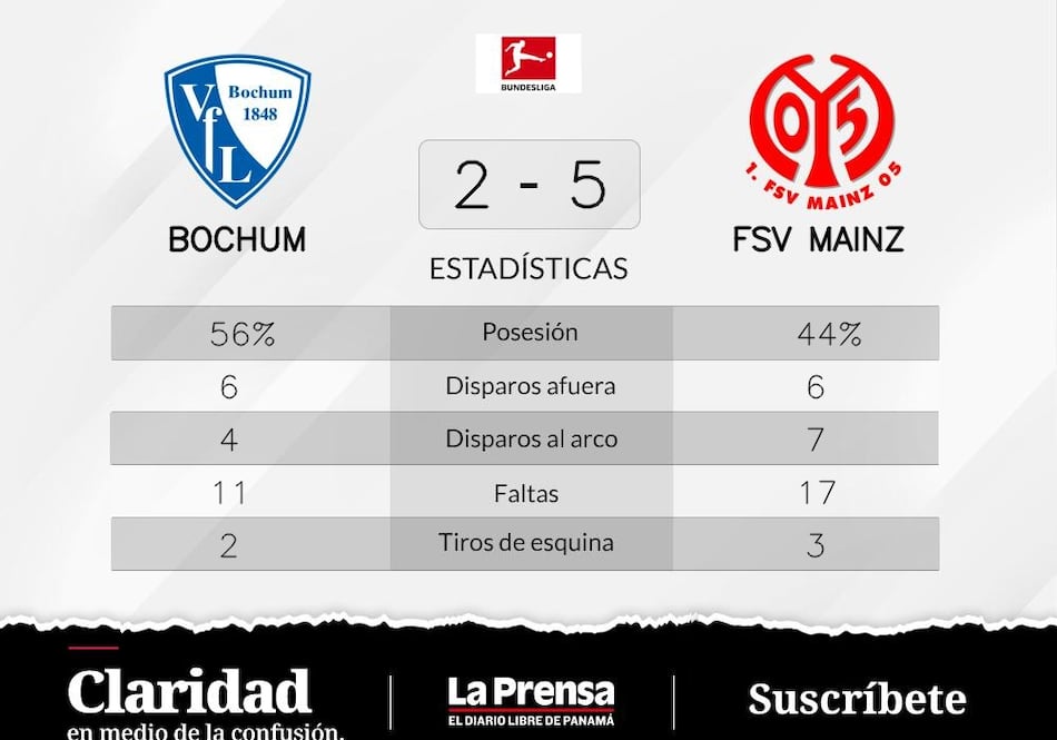 FSV Mainz gana tras la tripleta de Onisiwo