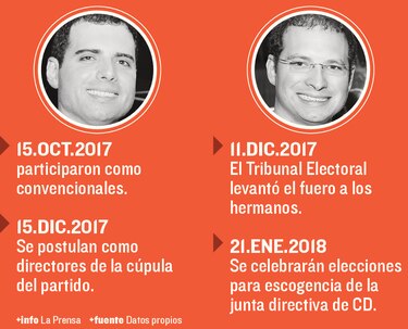 Hermanos Martinelli tendrían otra vez fuero