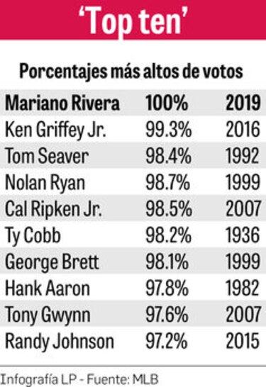 El último equipo de Mariano