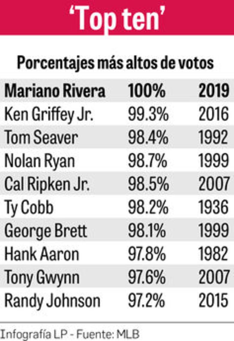 El último equipo de Mariano