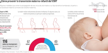 La eliminación de la transmisión del VIH de madre a hijo, aún sin cumplir