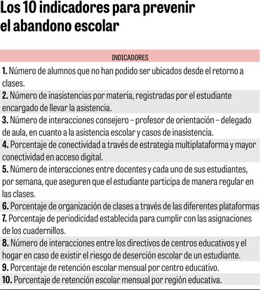 El cierre de las escuelas por la pandemia pasa factura a los estudiantes