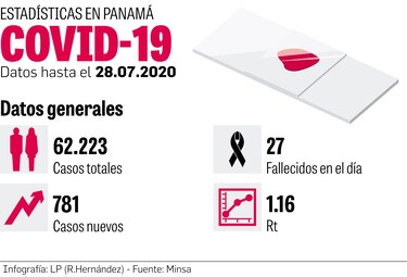 La rigurosa tarea de rastrear contactos