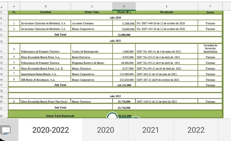 Piden al Presidente vetar abusivos incentivos fiscales