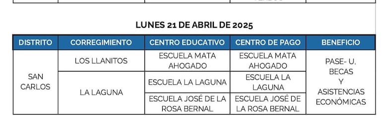 Ifarhu reanuda este lunes 21 de abril el pago del PASE-U: estos son los lugares