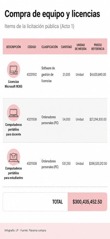Laptops del Meduca: así nació la polémica que marcó la salida de Lucy Molinar