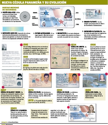TE iniciará entrega de cédulas