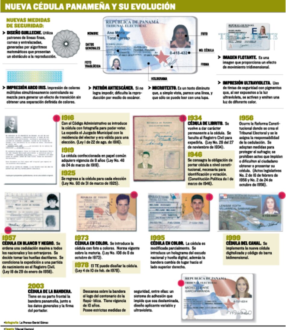 TE iniciará entrega de cédulas