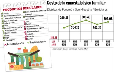 14 productos quedan regulados