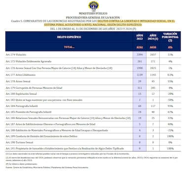 Violencia Sexual en Panamá: ¿Cuántas denuncias hay al día y qué hacer ante un caso?