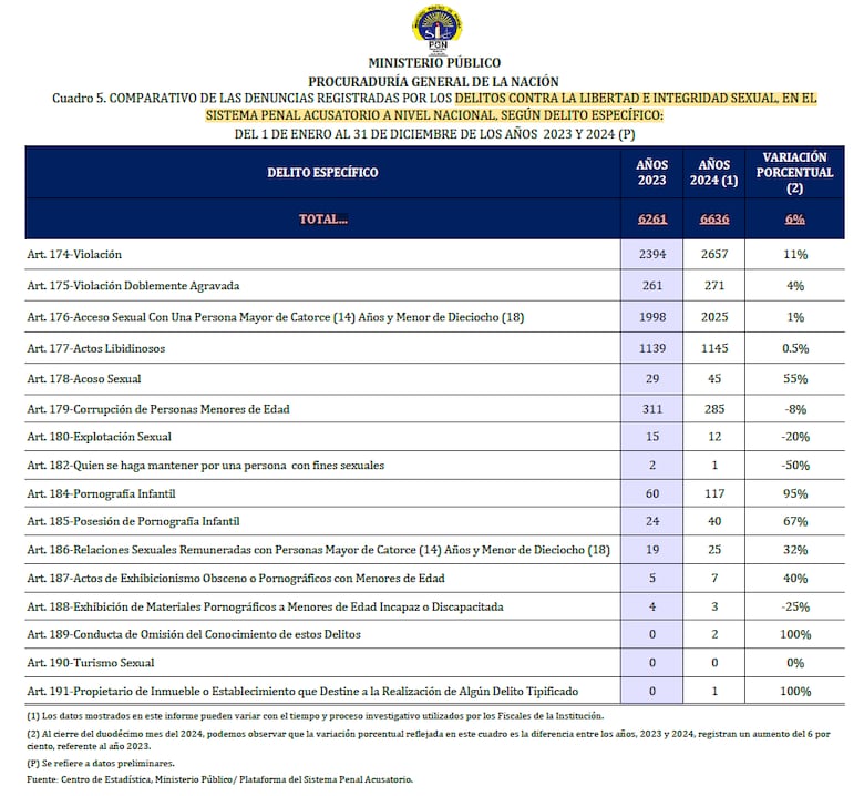 Violencia Sexual en Panamá: ¿Cuántas denuncias hay al día y qué hacer ante un caso?