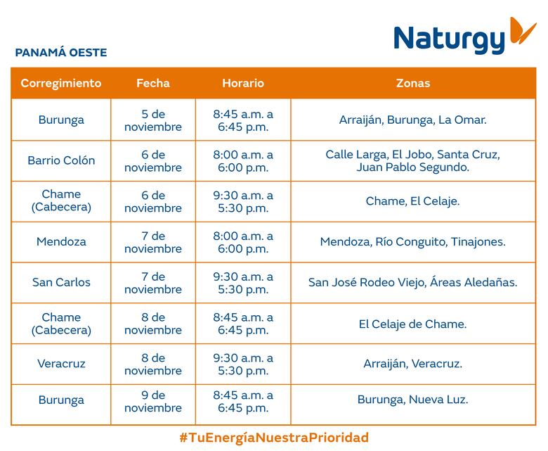 Trabajos de mantenimiento en la red eléctrica del 4 al 10 de noviembre de 2024