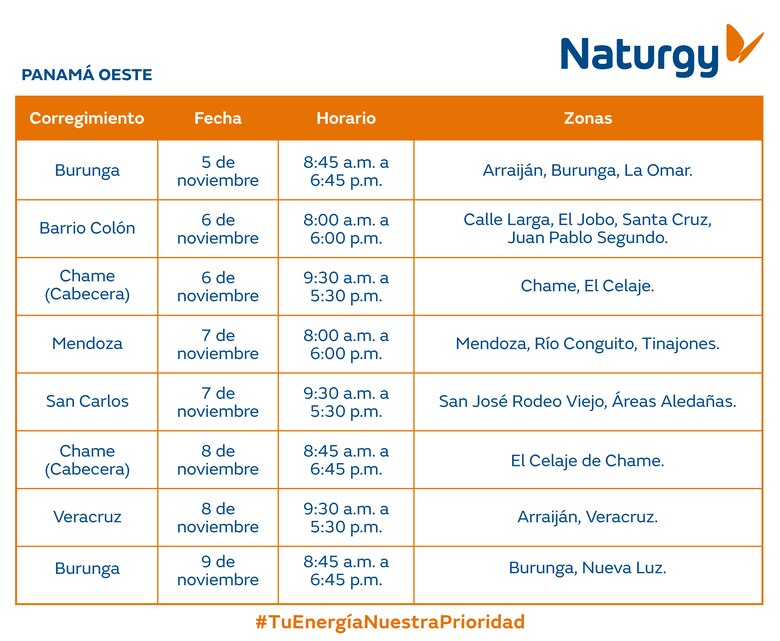 Trabajos de mantenimiento en la red eléctrica del 4 al 10 de noviembre de 2024