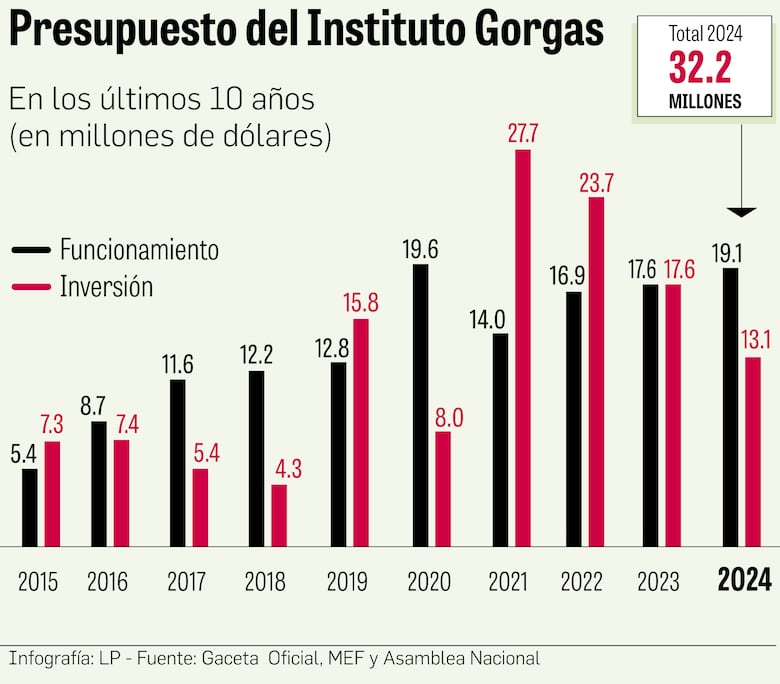 Ciencia en Panamá: la larga sombra de la escasez de recursos en el Instituto Gorgas