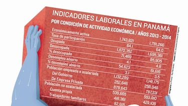Crece tasa de desocupados