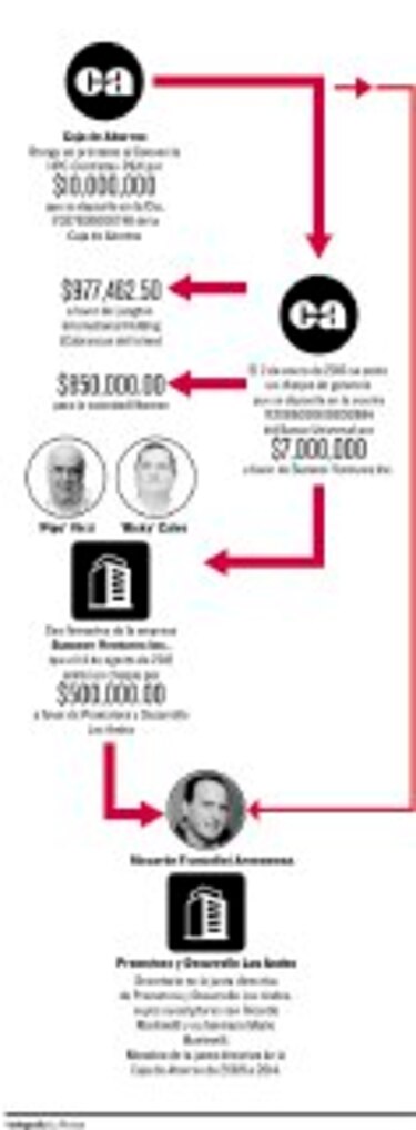 Fiscalía prepara diligencias