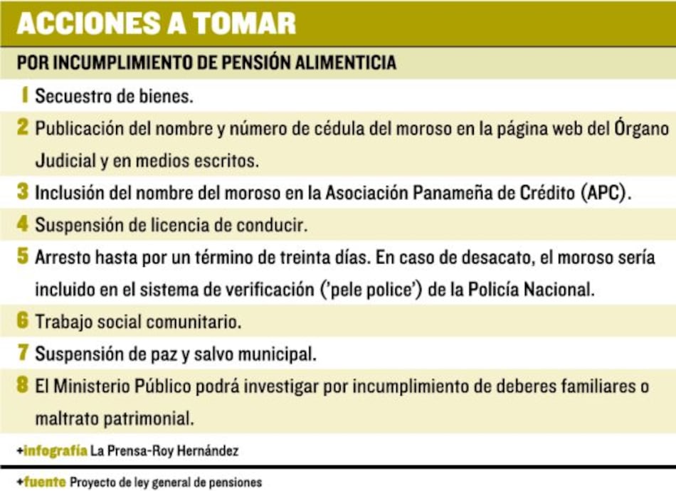 Polémica pendiente: ley de pensión alimenticia