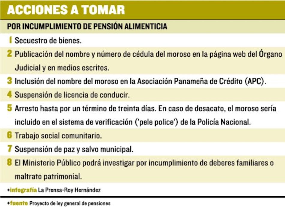 Polémica pendiente: ley de pensión alimenticia