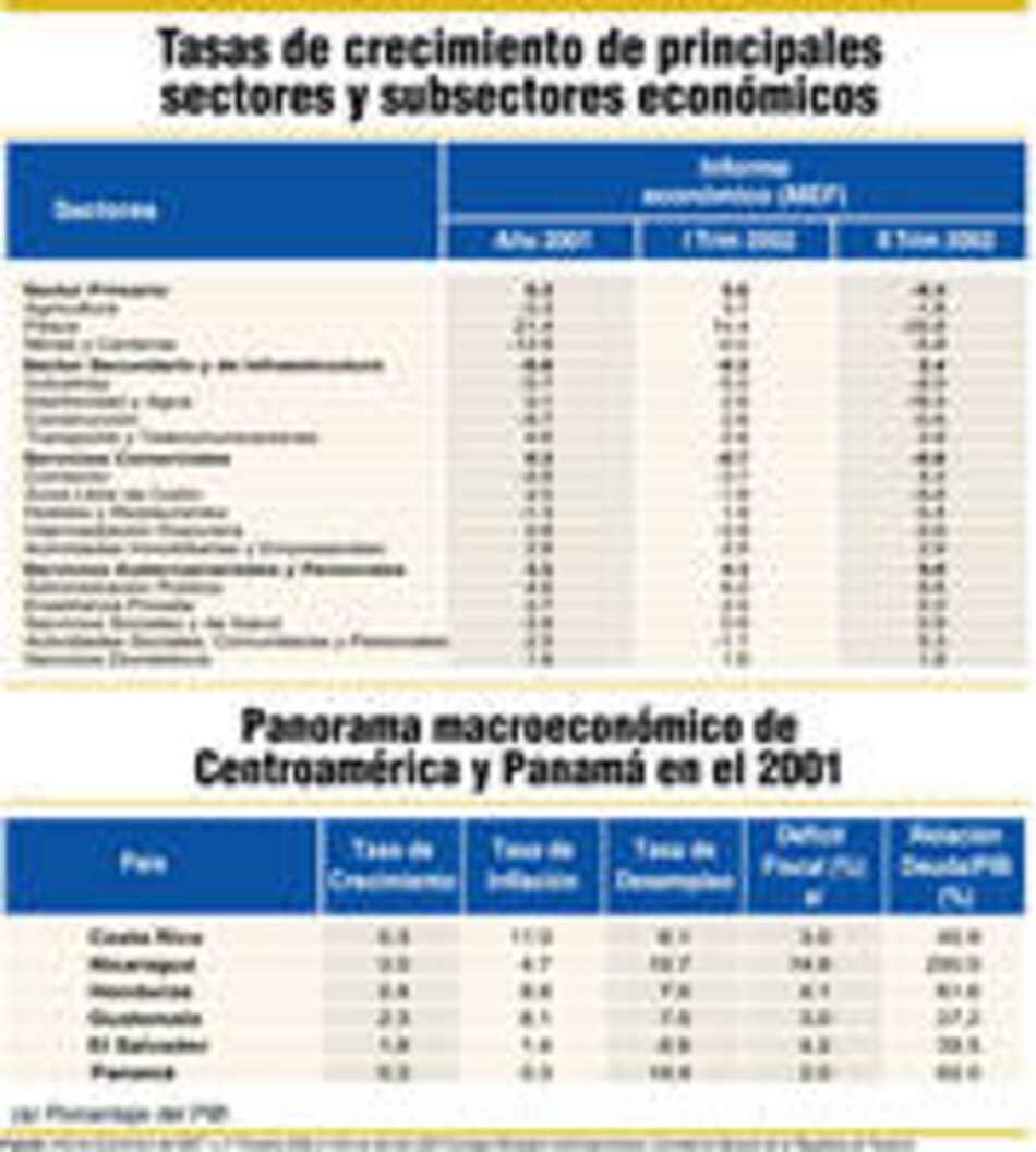 Estabilidad económica: ¿Percepción o realidad?