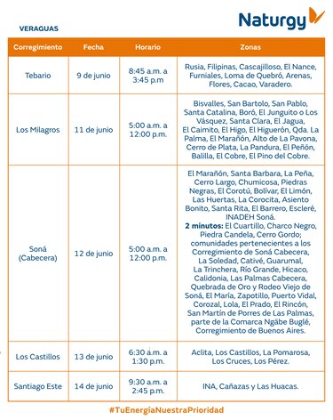 Trabajos de mantenimiento en la red eléctrica del 8 al 14 de junio de 2026