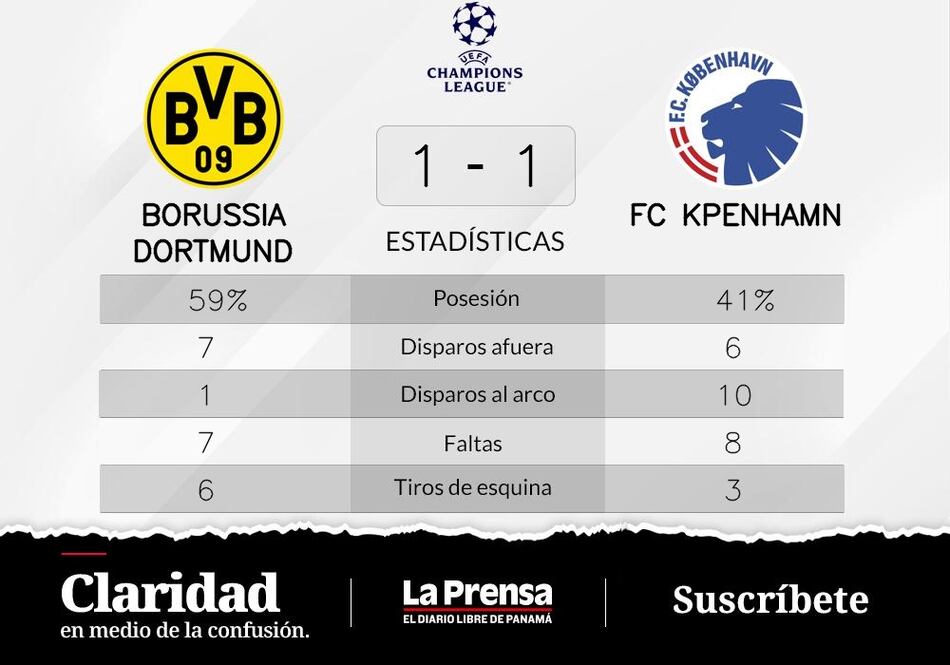 Esperanza nula para (no team name) en la Grupo G de Champions League