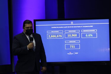 Se reportan 6 nuevas defunciones y 731 casos nuevos de Covid-19; el Rt disminuye a 0.99
