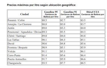 Prepare el bolsillo: los combustibles aumentarán de precio a partir del viernes 6 de febrero, a pocos días de los carnavales