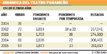 El público como protagonista