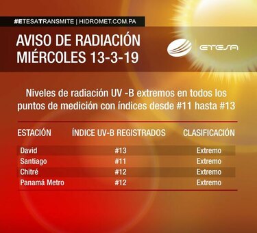 Se advierte sobre índice máximo de radiación UV de 9:00 a.m. a 5:00 p.m.