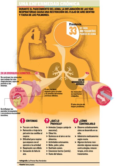 Obesidad y asma, de la mano