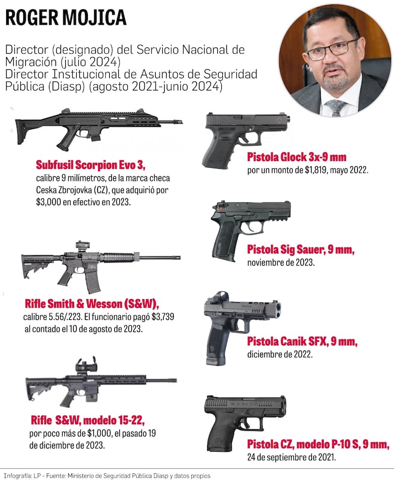 Armas tácticas, rifles y revólveres, la colección privada del director de Migración