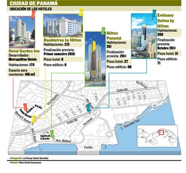 Hilton anuncia cuatro hoteles en Panamá