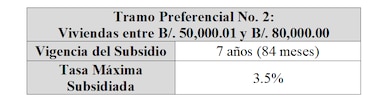 Gabinete aprueba proyecto de interés preferencial; establece subsidio para viviendas de hasta 120 mil dólares