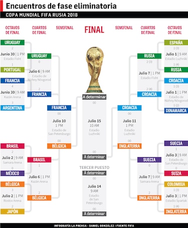 Croacia supera a Rusia en los penaltis y jugará ante Inglaterra en semifinales