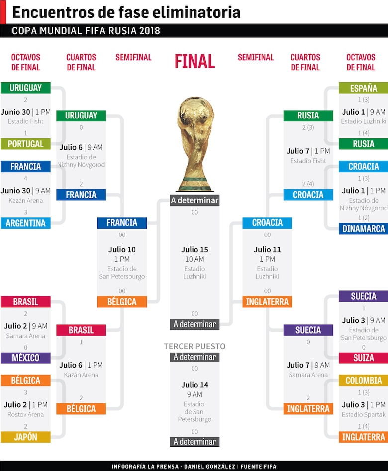 Croacia supera a Rusia en los penaltis y jugará ante Inglaterra en semifinales