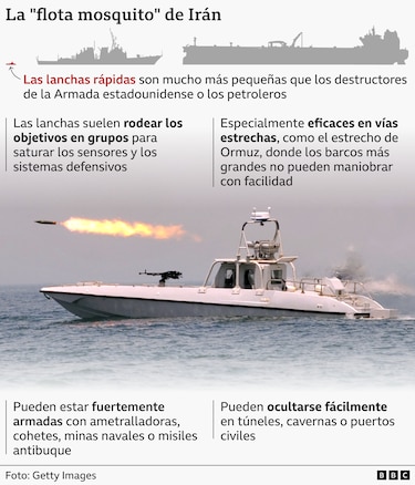 Cómo enjambres de pequeñas lanchas desafían a Estados Unidos en el estrecho de Ormuz