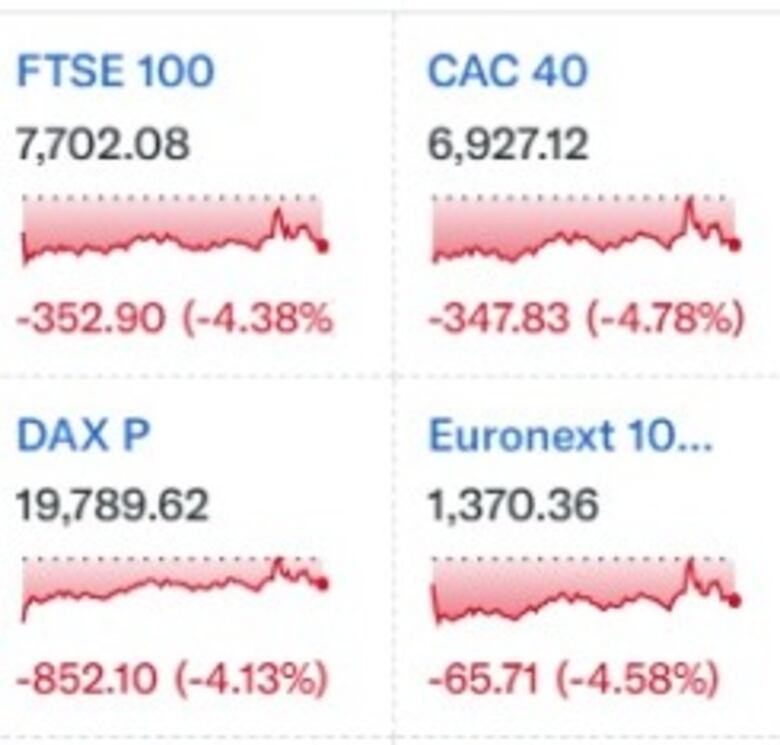 Bolsas del mundo en rojo por implementación de aranceles de Trump