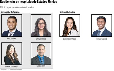 Conozca los médicos panameños seleccionados para el programa Match 2023 en Estados Unidos
