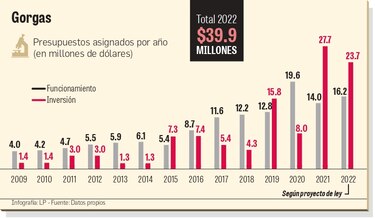 El deseo de los científicos del Gorgas es tener más espacio